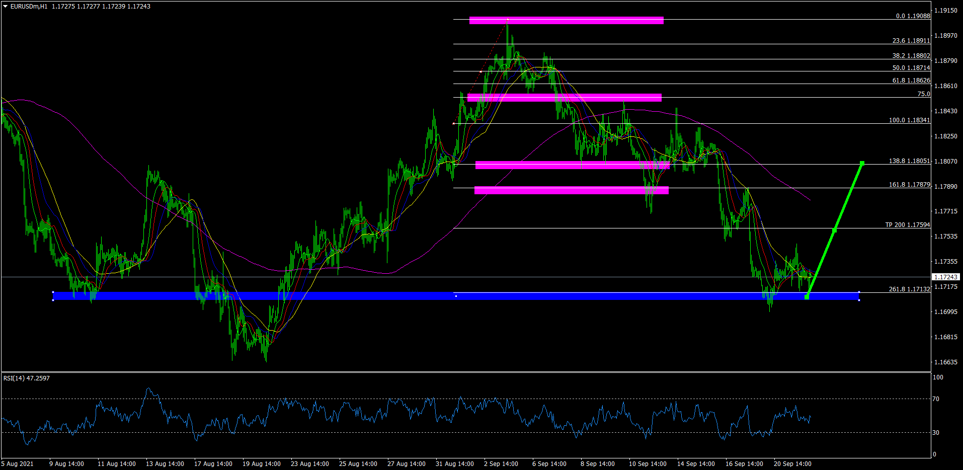 เทรดหน forex